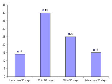 PDF] Investigating the effect of extended high-frequency hearing